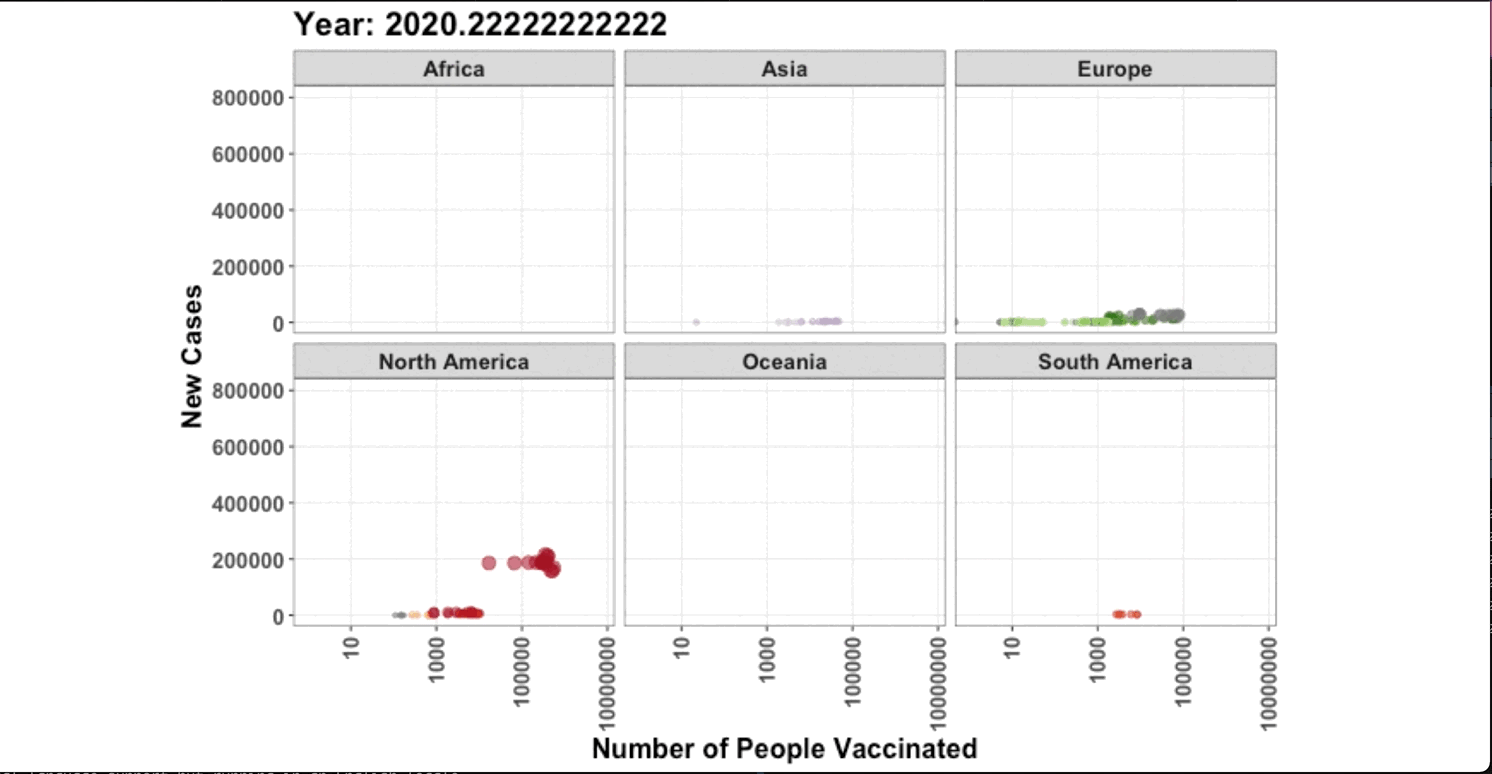 Number of vaccinated people by continent